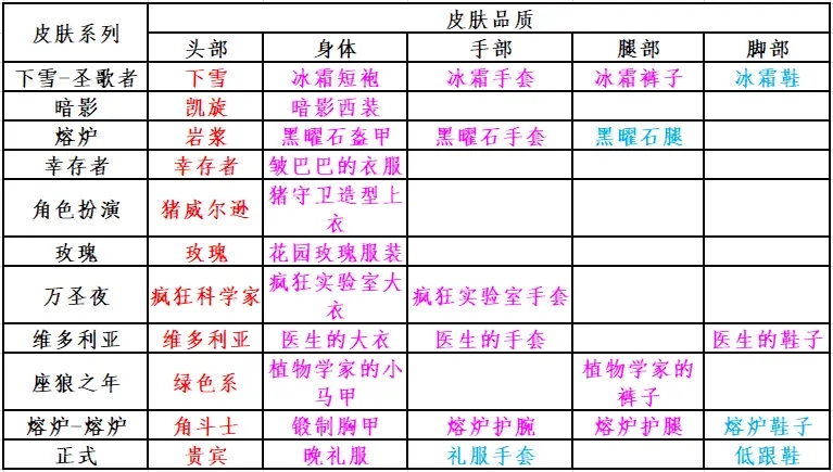 饥荒联机版威尔逊全皮肤大全