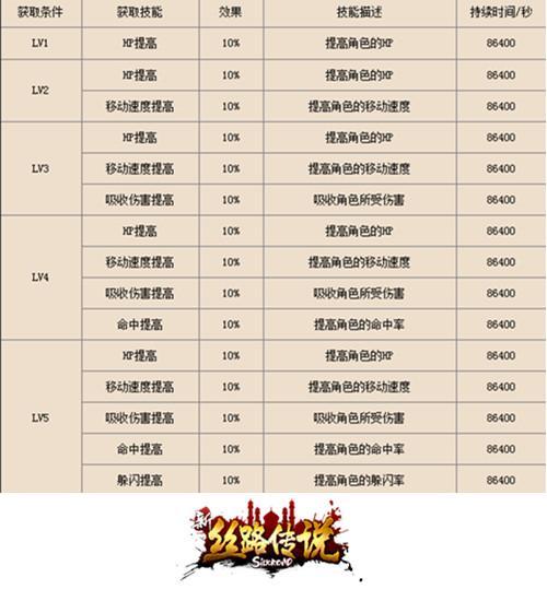 与众不同更尊贵《新·丝路传说》会员助你顺风行