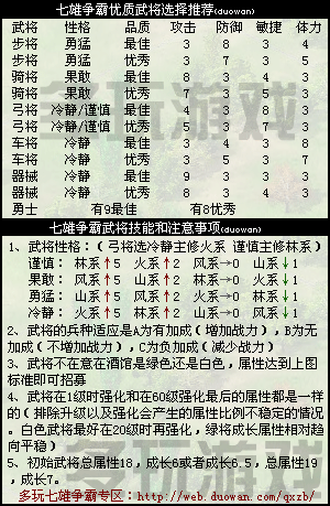 七雄争霸武将选择图 七雄争霸武将选择攻略