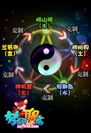 梦幻聊斋(_五大门派技能资料全解)