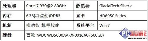 纯爷们的坦克战《格林机枪》小评