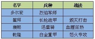 七朝争霸(大清帝国全攻略)