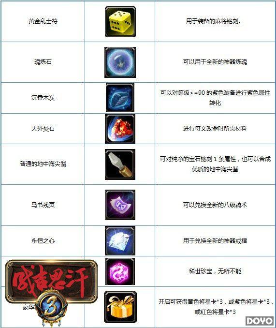 《成吉思汗3》礼包大逆袭(吸睛盘点抢先知)