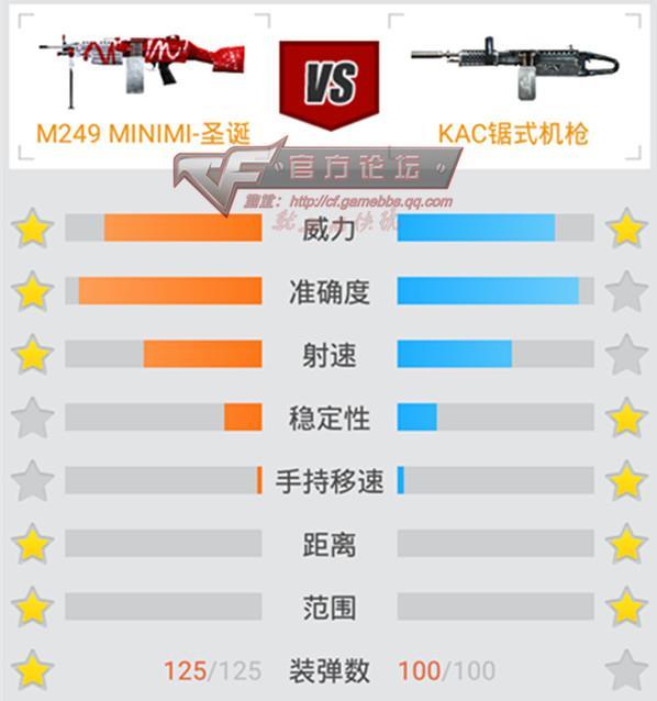 CF武器M249(MINIMI(圣诞实战全方位评测篇))