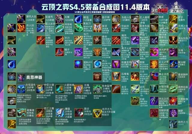 云顶之弈11.4装备合成图(高清装备合成表大全)