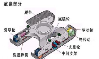 液压传动系统由哪几部分组成(液压传动系统主要由五部分组成)