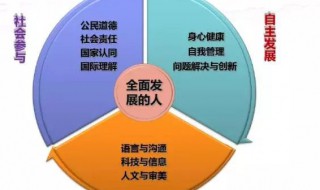 什么是核心素养?如何培养语文核心素养?(浅谈如何培养学生的语文核心素养)