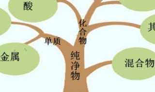 食醋的化学式(食醋的化学式怎么写)