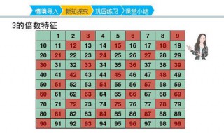 三的倍数的特征是什么?(3的倍数特征)