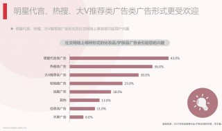 网络广告类型(有哪些呢)