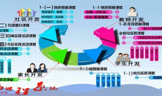 教育改革的核心是什么(教育改革的核心介绍)