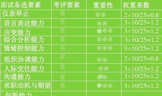 权重系数是什么意思(权重系数介绍)