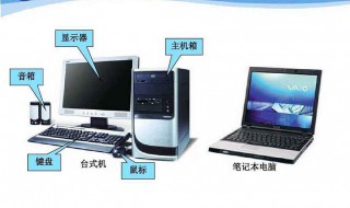计算机系统是由什么组成的(有谁知道呢)