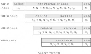 什么是编码?有什么用?(计算机编程语言的代码简称编码)