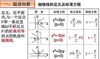 抛物线的准线方程(大家一起来学习呢)