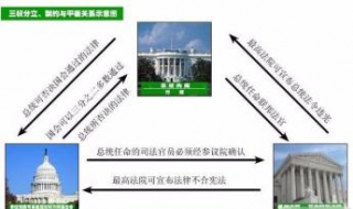 参议院和众议院的区别(有哪些方面不同？)