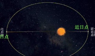 近日点和远日点的特点是什么(近日点和远日点的特点是怎样的)