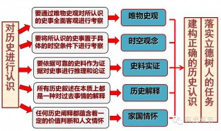 历史唯物史观包括哪些内容(历史唯物史观介绍)