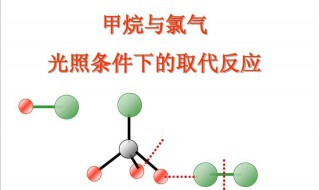 甲烷与氯气在光照下反应的化学方程式(了解一下)