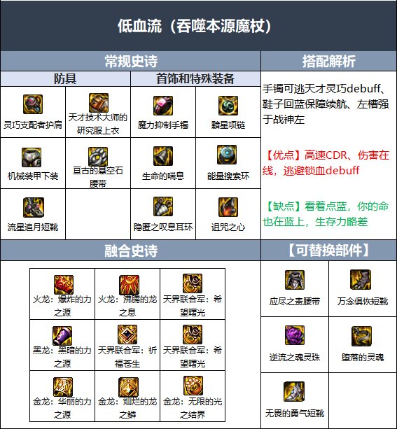 dnf冰结师110级装备推荐