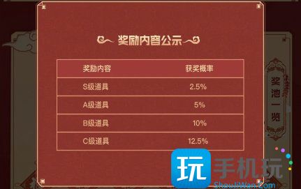 DNF春节充值活动汇总
