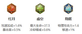 《王者荣耀》2022年吕布铭文出装推荐