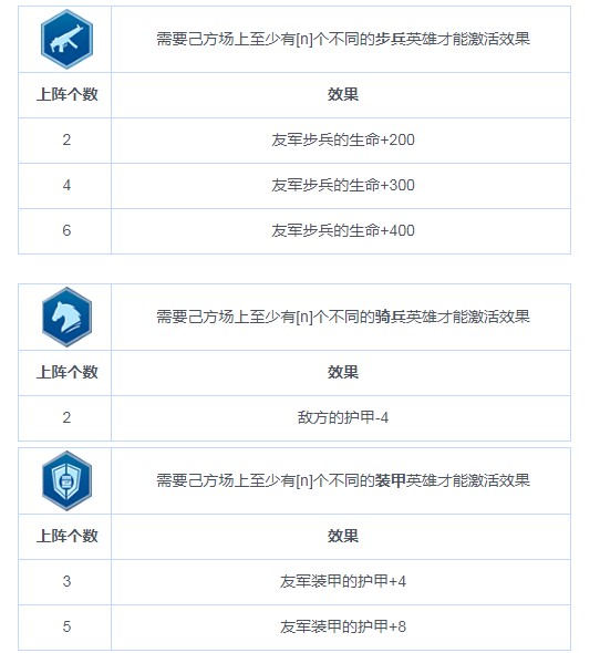 《战争艺术：赤潮》职业连携（BUFF）图鉴