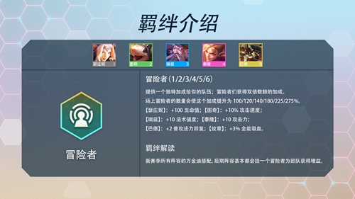 《云顶之弈》s7羁绊图表汇总