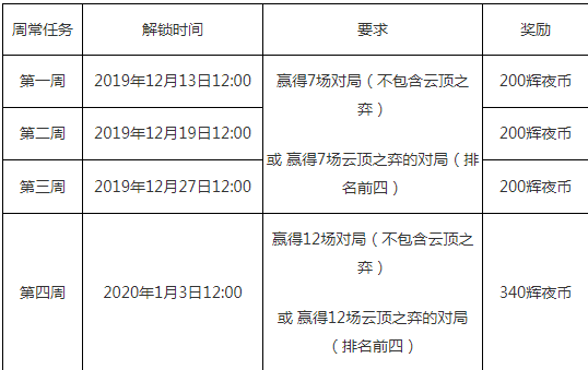 LOL2019黑夜与黎明事件门票介绍