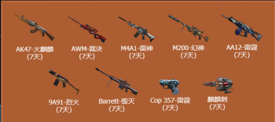 CF传说之路二100级线路有什么奖励