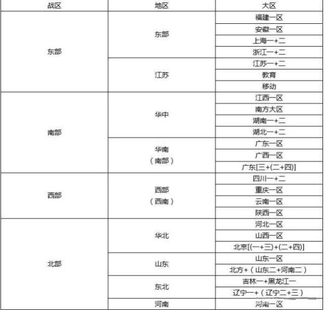cf河南一区和哪个区合并