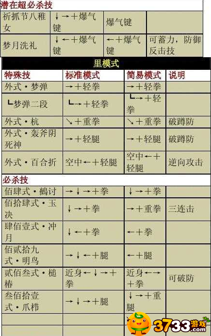 拳皇97八神出招表一览