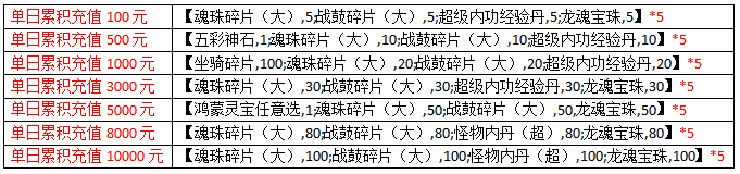 寻秦（真打金版）(周末独家活动6.25_6.27_寻秦)