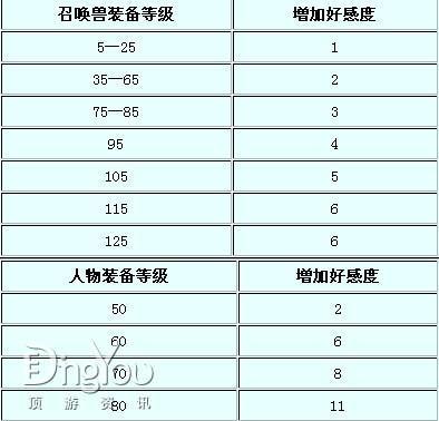 好感度关系表