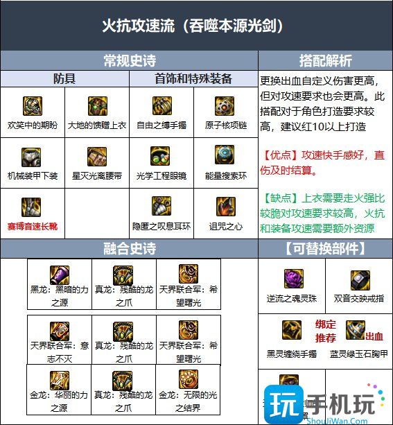 dnf军团版本剑魂装备搭配