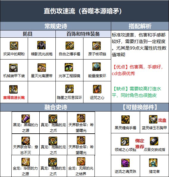 dnf暗枪士110级毕业装备推荐