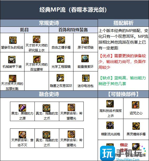 dnf军团版本剑魂装备搭配