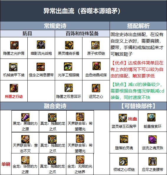 dnf暗枪士110级毕业装备推荐