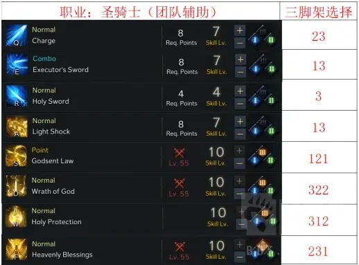命运方舟圣骑士加点攻略(圣骑士怎么加点)