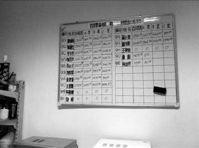药店潜规则(业内黑幕揭秘)