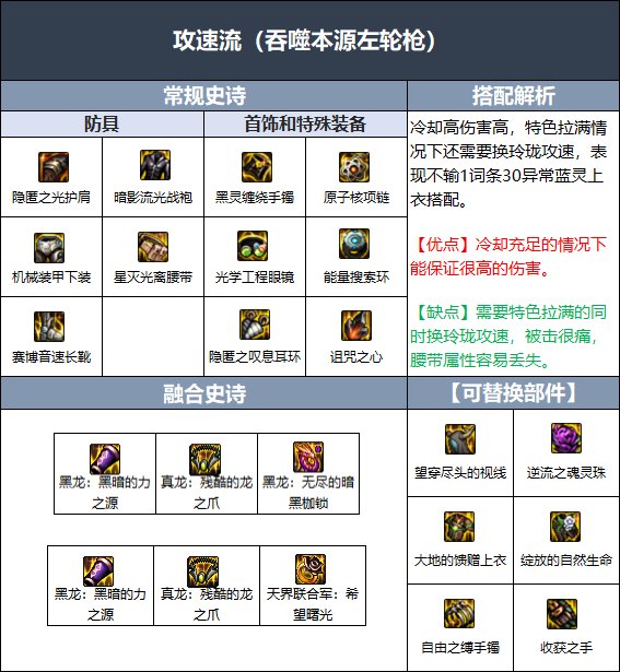 DNF漫游枪手110毕业装备搭配