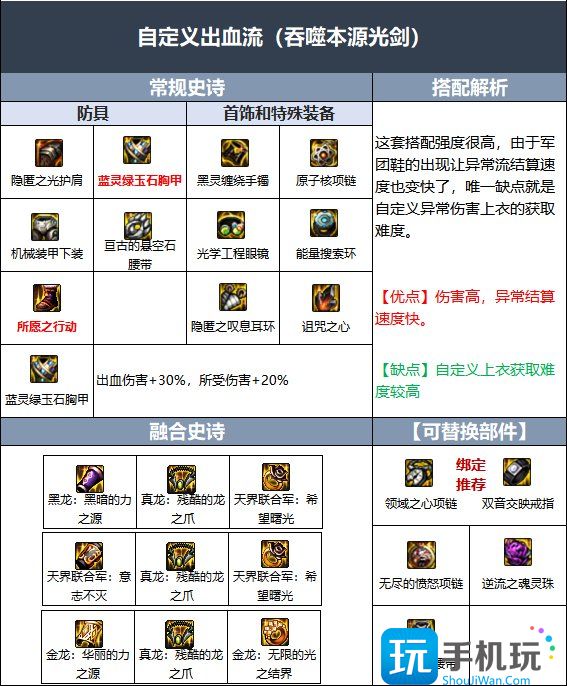 dnf军团版本剑魂装备搭配