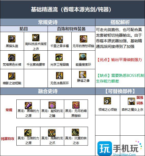 dnf军团版本剑魂装备搭配