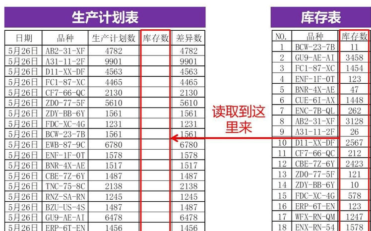 vlookup函数怎么匹配两个表格