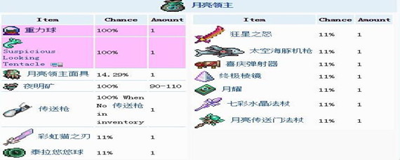 泰拉瑞亚月总掉落什么(月总掉落物品分享)