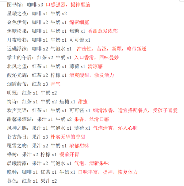 原神调酒配方大全 甜馨果酒湖、晚钟、明冠配方总汇[多图]图片2