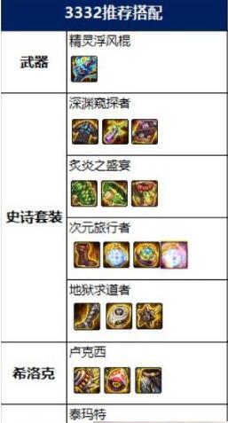 DNF2022风法毕业装备选择攻略