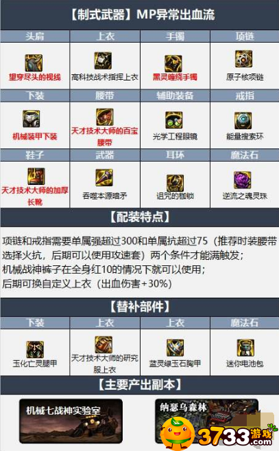 dnf暗枪士110级装备怎么选
