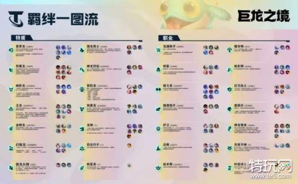 《云顶之弈》s7最新羁绊一图流(S7云顶之弈羁绊有哪些)