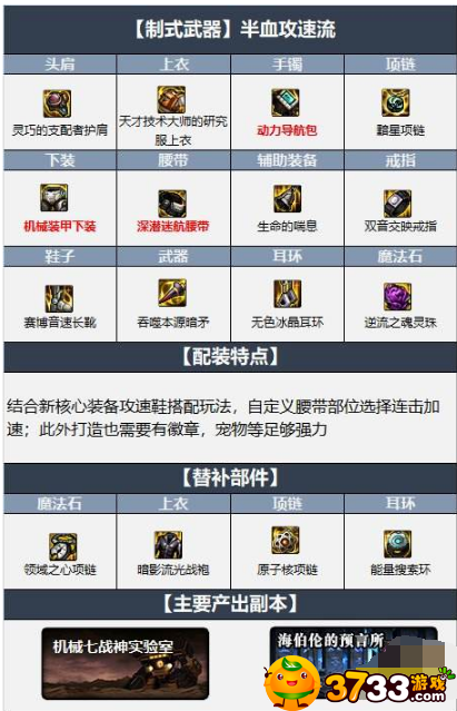 dnf暗枪士110级装备怎么选